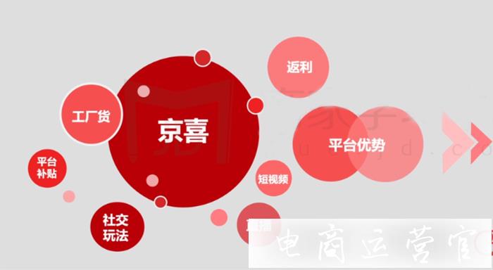 2023年京喜年貨節(jié)招商規(guī)則是什么?商家如何報名活動?